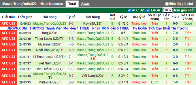 Nhận định, soi kèo U23 Timor Leste vs U23 Macao, 22h00 ngày 12/9 - Ảnh 2