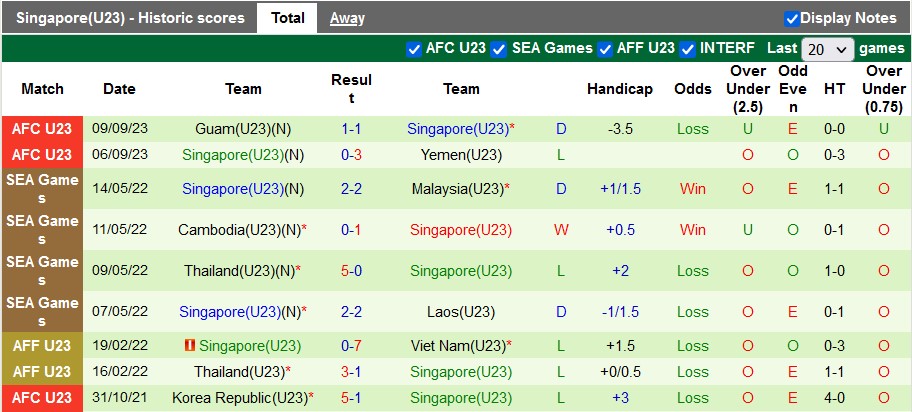 Nhận định, soi kèo U23 Việt Nam vs U23 Singapore, 19h ngày 12/9 - Ảnh 2
