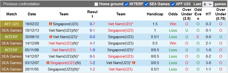 Nhận định, soi kèo U23 Việt Nam vs U23 Singapore, 19h ngày 12/9 - Ảnh 3