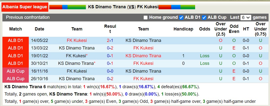 Nhận định, soi kèo Dinamo Tirana vs Kukesi, 20h00 ngày 13/9 - Ảnh 3