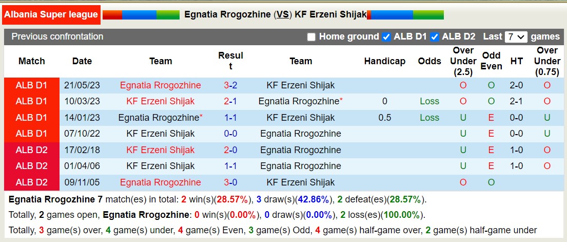 Nhận định, soi kèo Egnatia Rrogozhine vs Erzeni Shijak, 20h00 ngày 13/9 - Ảnh 3
