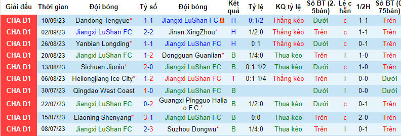 Nhận định, soi kèo Jiangxi LuShan vs Nanjing City, 18h30 ngày 13/09 - Ảnh 1