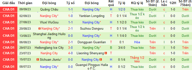Nhận định, soi kèo Jiangxi LuShan vs Nanjing City, 18h30 ngày 13/09 - Ảnh 2