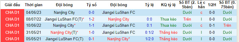 Nhận định, soi kèo Jiangxi LuShan vs Nanjing City, 18h30 ngày 13/09 - Ảnh 3
