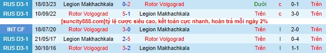 Nhận định, soi kèo Rotor Volgograd vs Legion Makhachkala, 21h00 ngày 13/9 - Ảnh 1