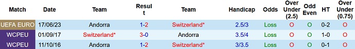 Nhận định, soi kèo Thụy Sĩ vs Andorra, 1h45 ngày 13/9 - Ảnh 3