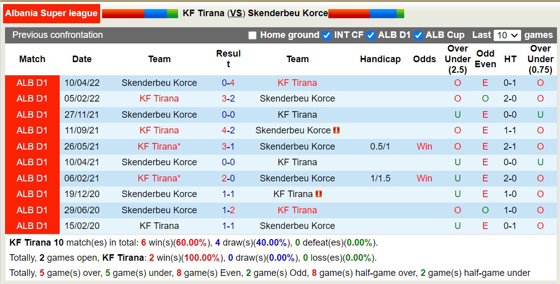 Nhận định, soi kèo Tirana vs Skenderbeu Korce, 20h00 ngày 13/9 - Ảnh 3