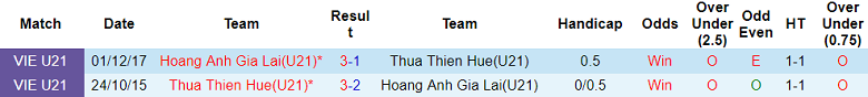 Nhận định, soi kèo U21 HAGL vs U21 Huế, 15h00 ngày 13/9 - Ảnh 3