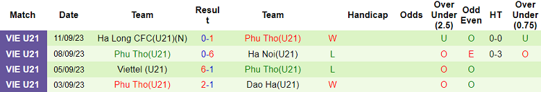 Nhận định, soi kèo U21 PVF-CAND vs U21 Phú Thọ, 15h30 ngày 13/9 - Ảnh 2