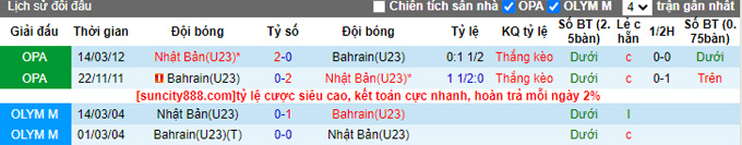 Nhận định, soi kèo U23 Nhật Bản vs U23 Bahrain, 22h30 ngày 12/9 - Ảnh 3