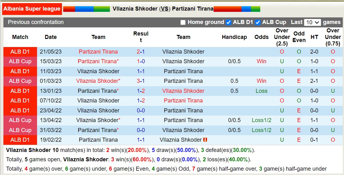 Nhận định, soi kèo Vllaznia Shkoder vs Partizani Tirana, 20h00 ngày 13/9 - Ảnh 3