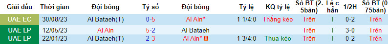 Nhận định, soi kèo Al Ain vs Al Bataeh, 20h30 ngày 14/09 - Ảnh 3
