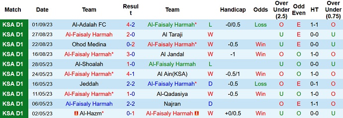 Nhận định, soi kèo Al-Faisaly vs Al-Jabalain, 0h30 ngày 15/9 - Ảnh 1
