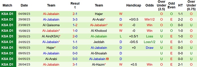 Nhận định, soi kèo Al-Faisaly vs Al-Jabalain, 0h30 ngày 15/9 - Ảnh 2