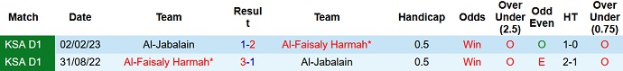 Nhận định, soi kèo Al-Faisaly vs Al-Jabalain, 0h30 ngày 15/9 - Ảnh 3