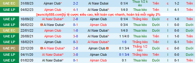 Nhận định, soi kèo Al Nasr Dubai vs Ajman Club, 23h00 ngày 14/9 - Ảnh 1