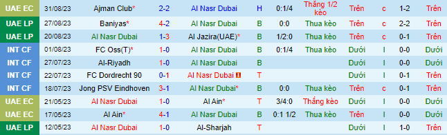 Nhận định, soi kèo Al Nasr Dubai vs Ajman Club, 23h00 ngày 14/9 - Ảnh 2