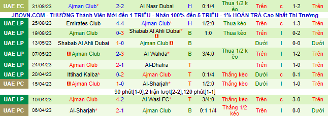Nhận định, soi kèo Al Nasr Dubai vs Ajman Club, 23h00 ngày 14/9 - Ảnh 3