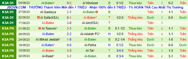 Nhận định, soi kèo Al-Orubah vs Al Batin, 23h00 ngày 14/9 - Ảnh 3