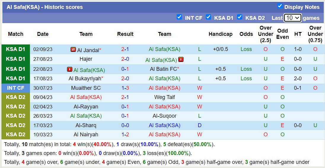 Nhận định, soi kèo Al Safa(KSA) vs Al-Arabi, 22h20 ngày 14/9 - Ảnh 1