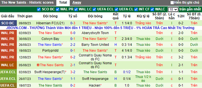 Nhận định, soi kèo Bala Town vs The New Saints, 01h45 ngày 14/9 - Ảnh 2