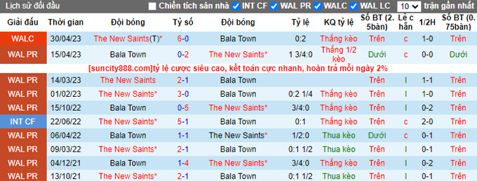 Nhận định, soi kèo Bala Town vs The New Saints, 01h45 ngày 14/9 - Ảnh 3