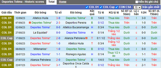 Nhận định, soi kèo Deportes Tolima vs Medellin, 04h30 ngày 15/9 - Ảnh 1