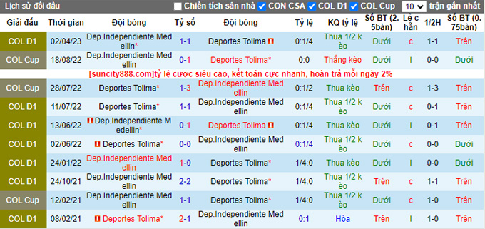 Nhận định, soi kèo Deportes Tolima vs Medellin, 04h30 ngày 15/9 - Ảnh 3