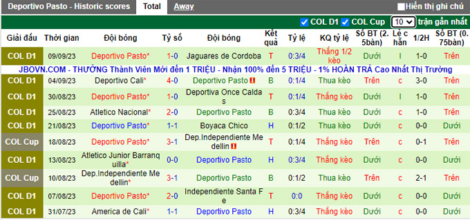 Nhận định, soi kèo Deportivo Pereira vs Deportivo Pasto, 04h00 ngày 14/9 - Ảnh 2