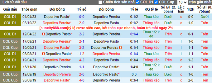 Nhận định, soi kèo Deportivo Pereira vs Deportivo Pasto, 04h00 ngày 14/9 - Ảnh 3