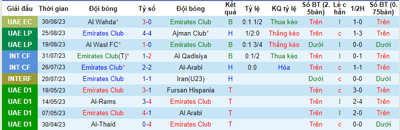 Nhận định, soi kèo Emirates Club vs Al Wahda, 20h30 ngày 14/09 - Ảnh 1