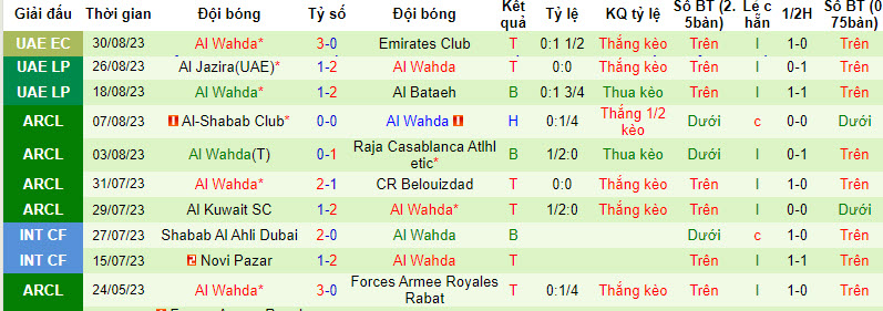 Nhận định, soi kèo Emirates Club vs Al Wahda, 20h30 ngày 14/09 - Ảnh 2