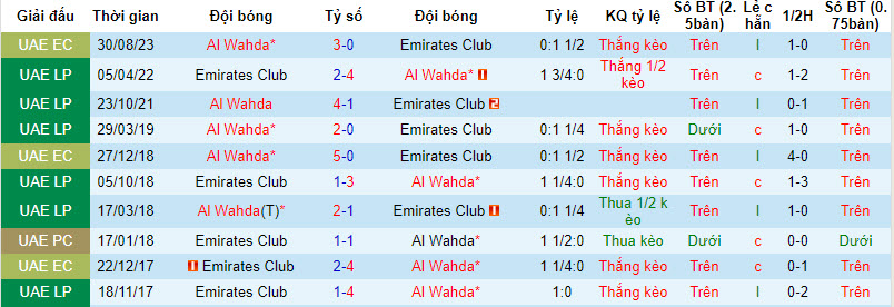 Nhận định, soi kèo Emirates Club vs Al Wahda, 20h30 ngày 14/09 - Ảnh 3
