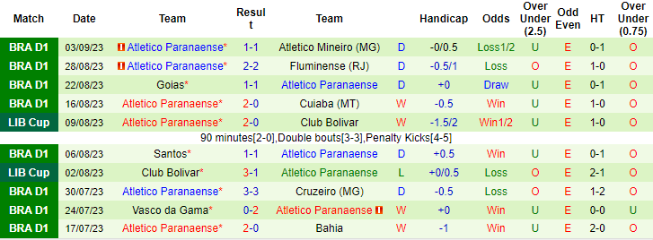 Nhận định, soi kèo Flamengo vs Atletico Paranaense, 7h30 ngày 14/9 - Ảnh 2