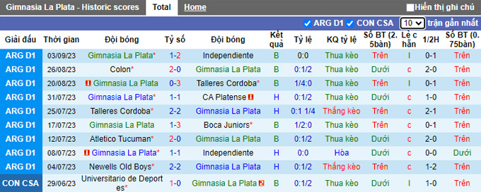 Nhận định, soi kèo Gimnasia LP vs Velez Sarsfield, 04h00 ngày 14/9 - Ảnh 1