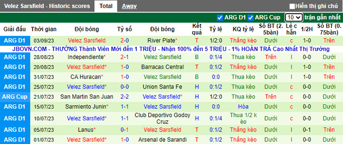 Nhận định, soi kèo Gimnasia LP vs Velez Sarsfield, 04h00 ngày 14/9 - Ảnh 2