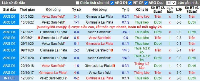 Nhận định, soi kèo Gimnasia LP vs Velez Sarsfield, 04h00 ngày 14/9 - Ảnh 3