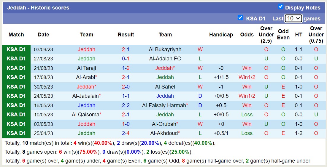 Nhận định, soi kèo Hajer vs Jeddah, 22h20 ngày 14/9 - Ảnh 2