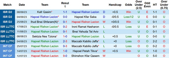 Nhận định, soi kèo Hapoel Rishon Lezion vs Ironi Kiryat Shmona, 23h30 ngày 14/9 - Ảnh 1