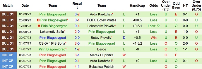 Nhận định, soi kèo Levski Sofia vs Pirin Blagoevgrad, 0h30 ngày 15/9 - Ảnh 2