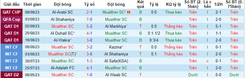 Nhận định, soi kèo Muaither SC vs Al-Wakra, 20h45 ngày 14/09 - Ảnh 1