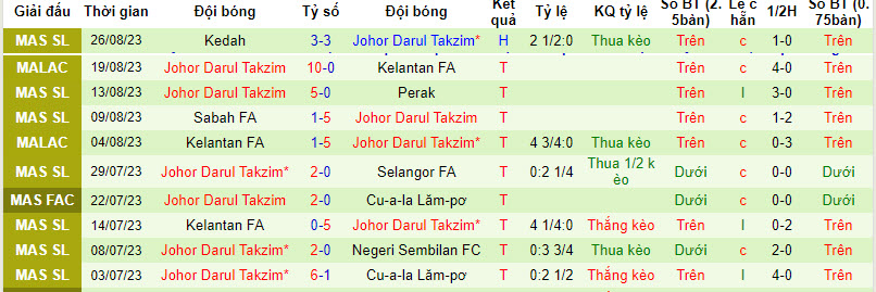 Nhận định, soi kèo Negeri Sembilan FC vs Johor Darul Takzim, 20h00 ngày 13/09 - Ảnh 2