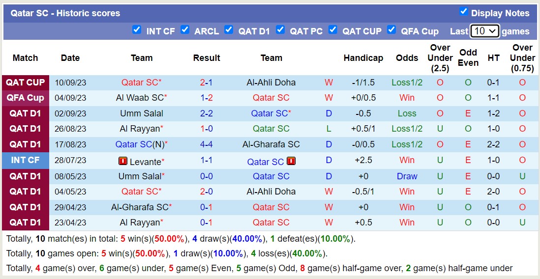 Nhận định, soi kèo Qatar SC vs Al-Arabi, 20h45 ngày 14/9 - Ảnh 1