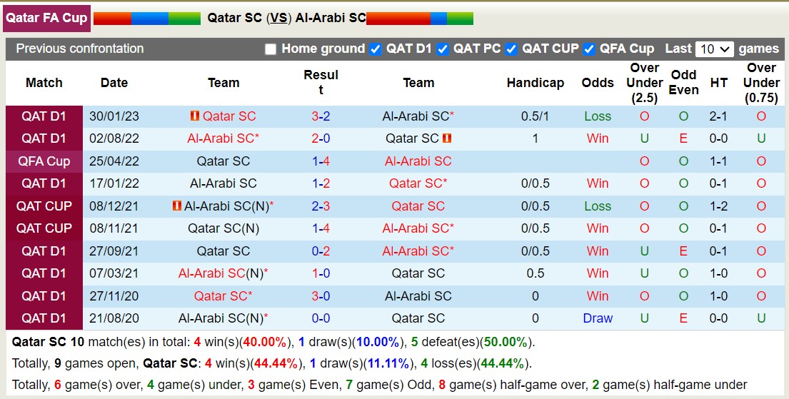 Nhận định, soi kèo Qatar SC vs Al-Arabi, 20h45 ngày 14/9 - Ảnh 3