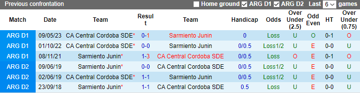 Nhận định, soi kèo Sarmiento Junin vs Central Cordoba, 6h00 ngày 14/9 - Ảnh 3