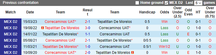 Nhận định, soi kèo Tepatitlan De Morelos vs Correcaminos UAT, 6h05 ngày 14/9 - Ảnh 3