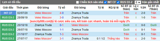 Nhận định, soi kèo Veles Moscow vs Znamya Truda, 23h30 ngày 13/9 - Ảnh 3