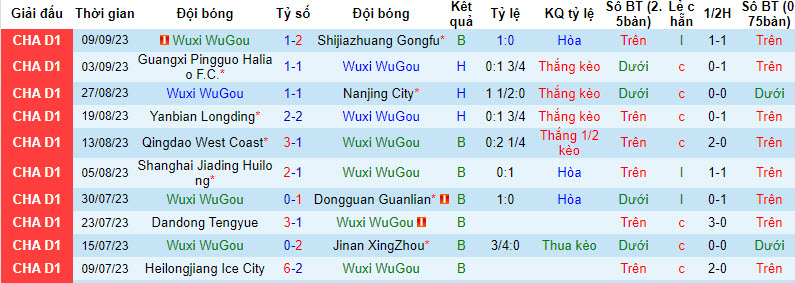 Nhận định, soi kèo Wuxi WuGou vs Suzhou Dongwu, 18h30 ngày 13/09 - Ảnh 1