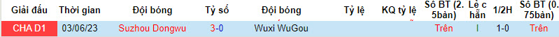 Nhận định, soi kèo Wuxi WuGou vs Suzhou Dongwu, 18h30 ngày 13/09 - Ảnh 3