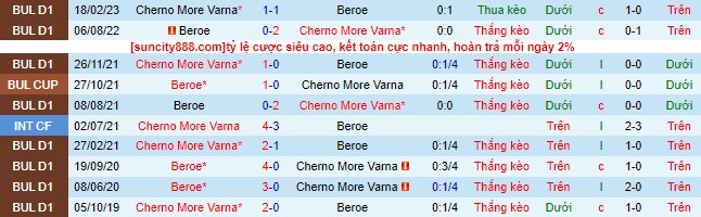 Nhận định, soi Cherno More Varna vs Beroe, 00h00 ngày 16/9 - Ảnh 1